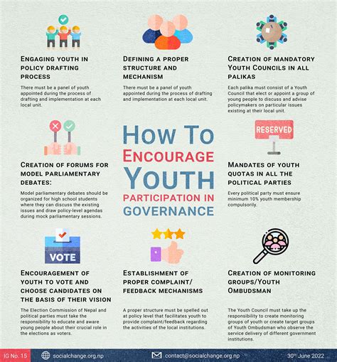 What to Watch For: Governance and Greater Participation