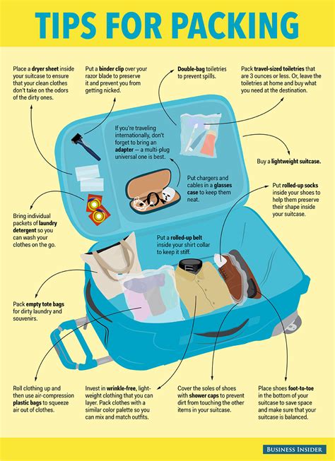 What to bring in your suitcase