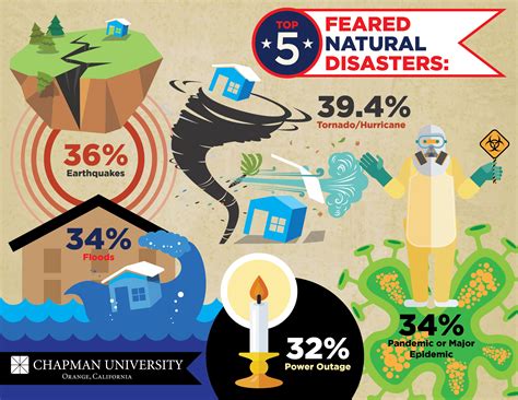 What to do After a Natural Disaster 