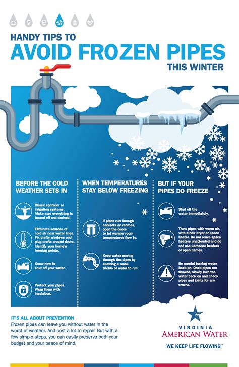 What to do about frozen pipes. 8 Tips for Preventing Frozen Pipes · 1. Prevent frozen pipes by keeping them warm. · 2. Drain the pipes that are likely to freeze. · 3. Put away outdoor hoses&... 