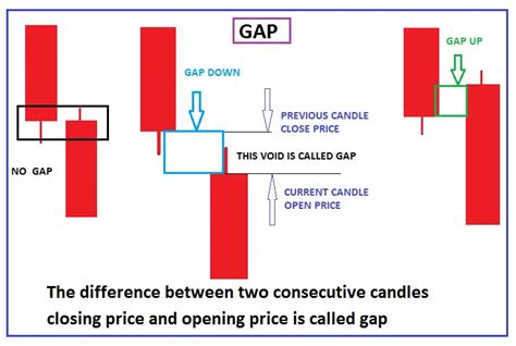 What to do after a big gap at open? : r/Daytrading - Reddit