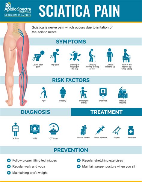 What to do for sciatica in leg