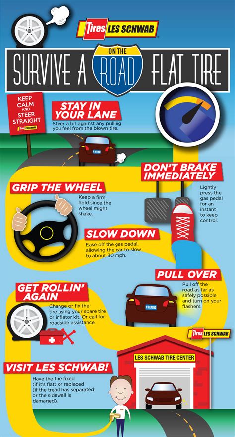 What to do if you have a flat tire. Install run-flat tires on your car. Run-flat tires are built to keep the car on the road after a puncture occurs. It allows you to drive straight to a tire shop to replace the tire or have it repaired. This way you don’t have to worry about stopping on a busy highway or in an unsafe area to change a flat. A lot of newer cars are using run ... 