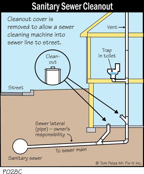 What to do if your house has no sewer cleanout - Two Make a …