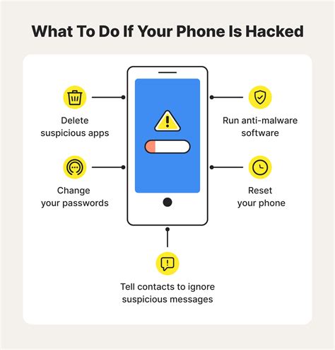 What to do if your phone is hacked. If you think your phone has been hacked, you can first run security software to see if it comes up with any suspicious activity. Then, you should check for random or malicious apps, text messages, and phone calls. You should also check your bank accounts to see if any unauthorized purchases have been made. 