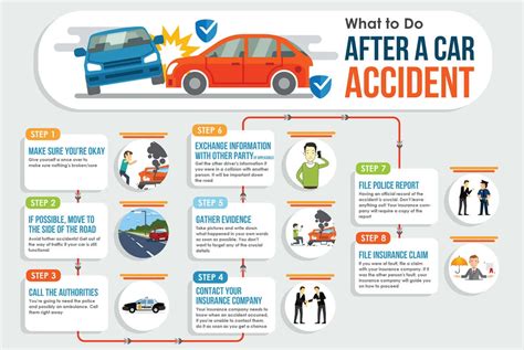 What to do in an accident. What to Do After a Car Accident. Track a Claim Report a Claim. What should I do at the scene of the accident? Being in an accident can be very stressful. Learn what steps you need to take … 