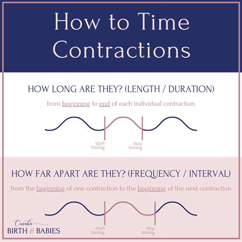 What to do in between contractions