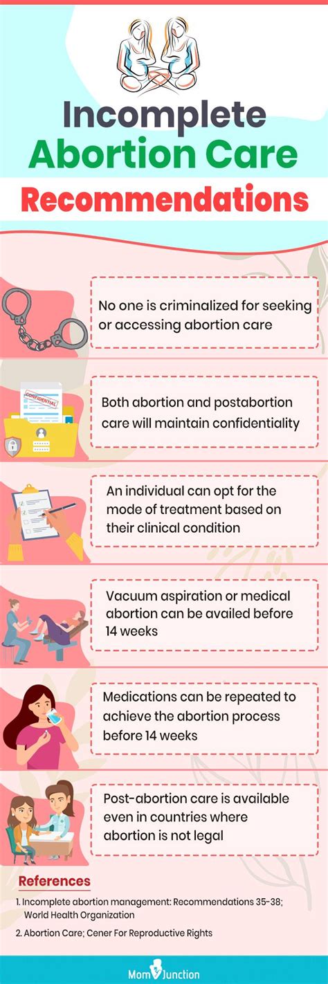 What to do when abortion is incomplete
