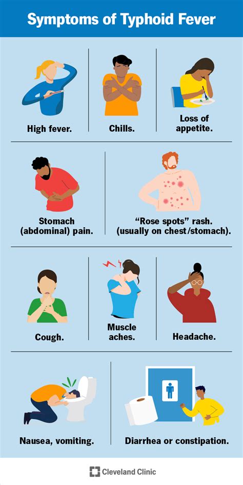 What to do when there is fever