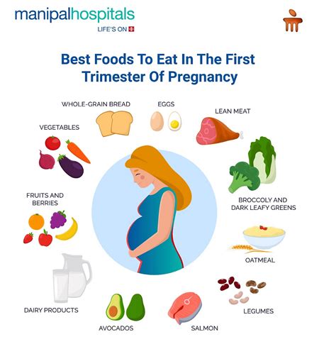 What to eat in first trimester nausea