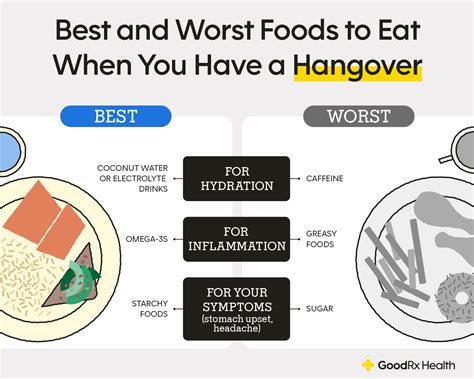 What to eat in hangover