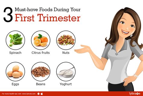 What to eat in my first trimester
