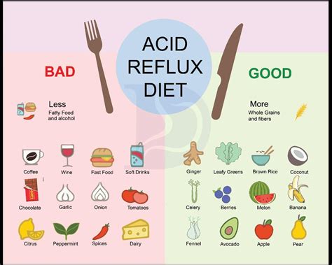 What to eat or drink in acidity