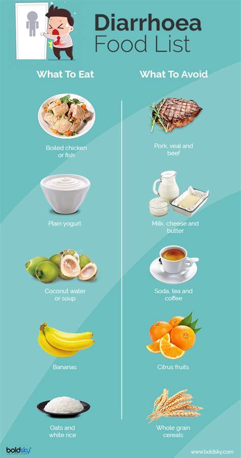 What to eat when diarrhea is over
