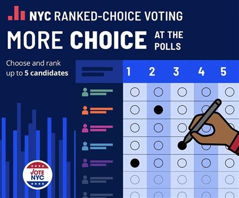 What to expect during the ranked choice voting count in New York City Council races