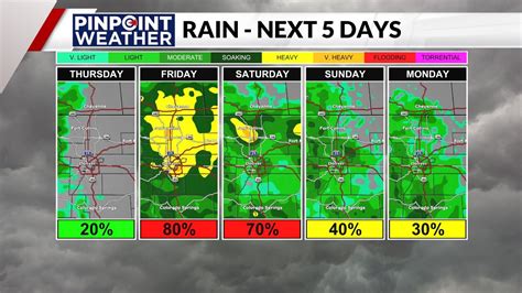 What to expect from Friday's rainstorm