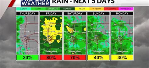 What to expect from Friday's rainstorm in Denver
