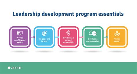 What to include in a leadership development program