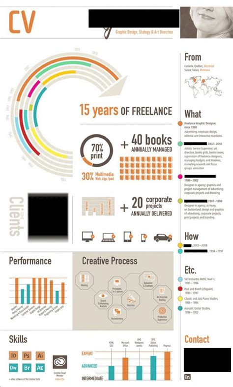 What to include in an interview portfolio