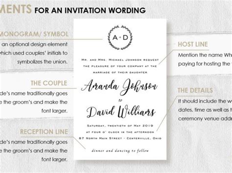 What to include in invitations