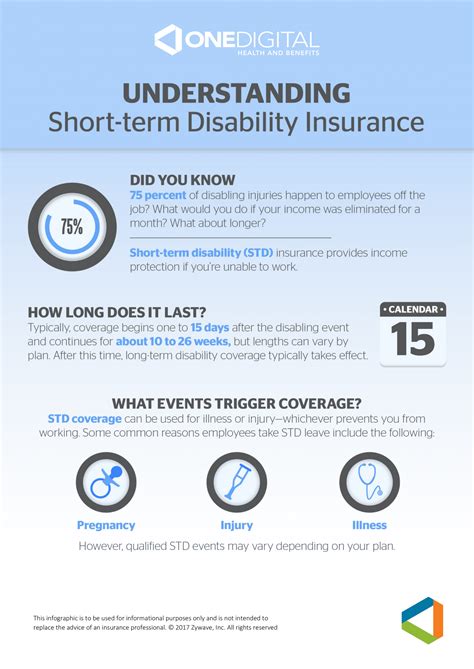 What to know about disability insurance and pregnancy