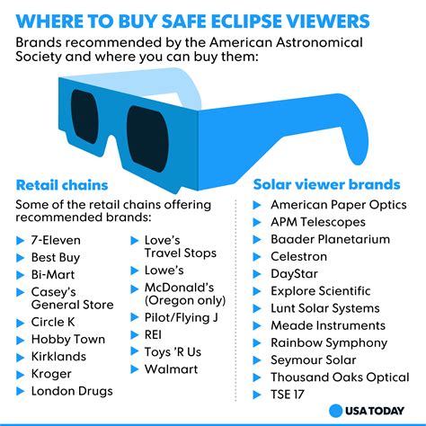 What to look for and where to buy solar shades for safe eclipse viewing