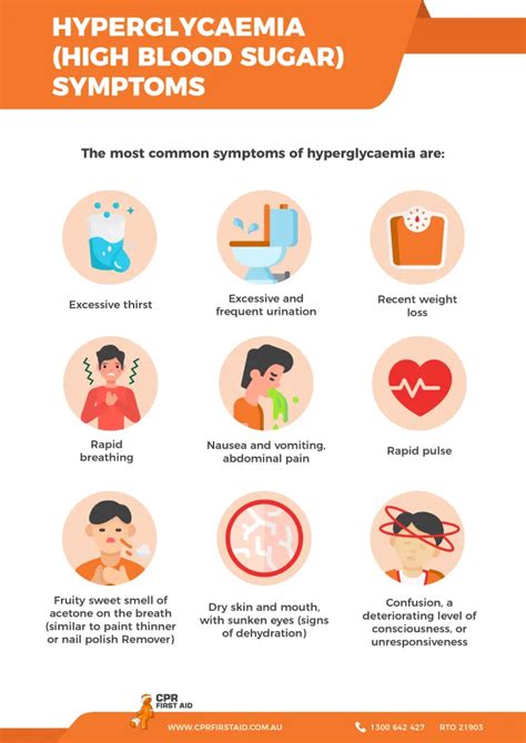 What to take when sugar is high
