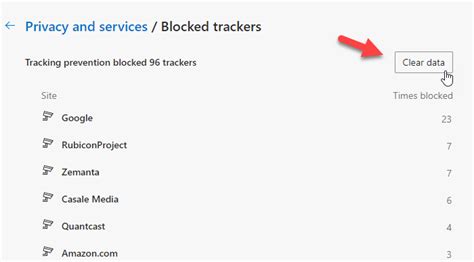 What trackers Cannot be blocked