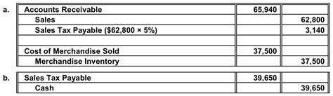 What transactions are subject to the sales tax in South …