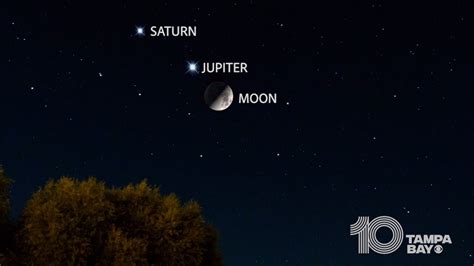 What two planets are by the moon tonight. Tonight, after sunset, it will be possible to see three planets line up with the crescent moon – and a fourth, if you have binoculars and a dark sky. Wherever you are in the world, the moon and ... 