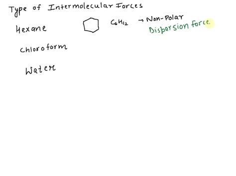 What type of IMF do hexane, chloroform, and water have?