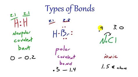 What type of bond is AsCl5? - Answers