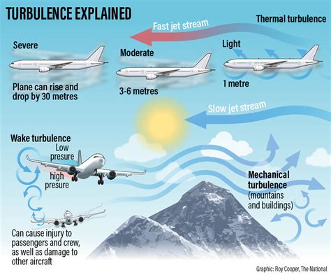 What type of clouds cause turbulence