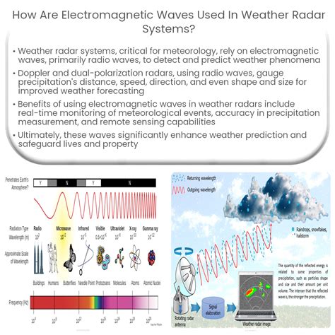 What type of electromagnetic waves is used in radar? - Quora