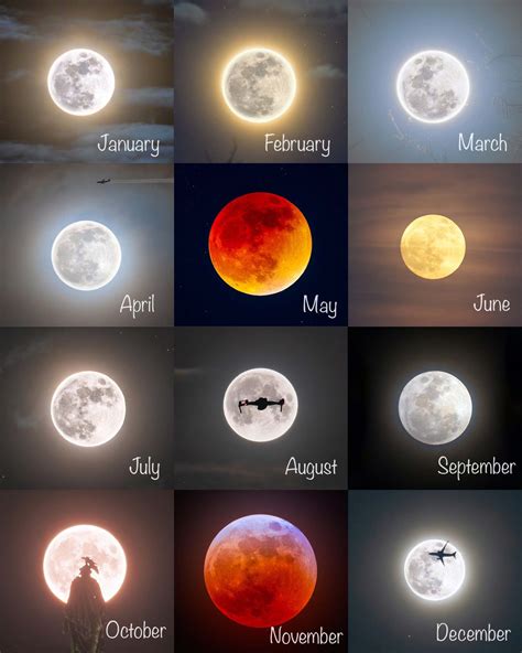 What type of full moon is it