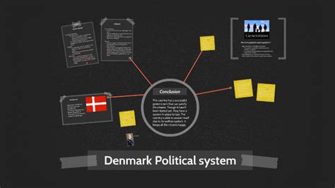 What type of government does denmark have 2024
