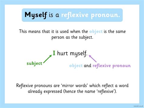 What type of pronoun is myself