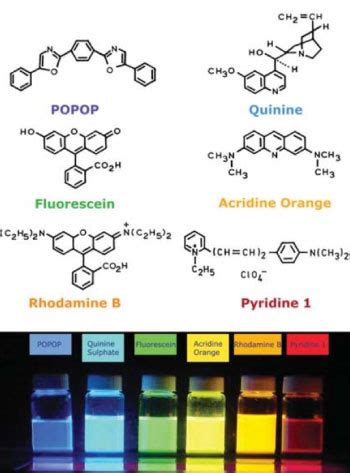 What types of compounds fluoresce? [Ultimate Guide!]