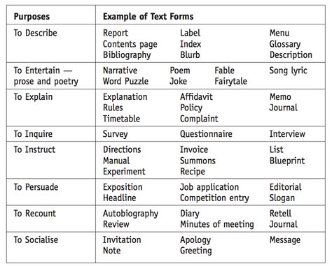 What types of writing.... Language Features 2015