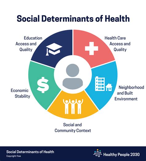 The American Health Values Survey explores how adults in the United States think about health on a personal, community, and societal level. The survey measures the importance of personal health, how individuals define health and how it manifests in everyday behaviors. . 