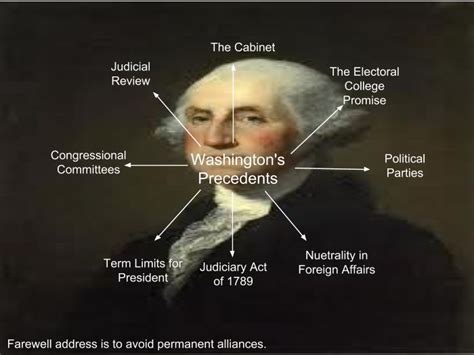 The most important job of George Washington was that he was the first President of the United States. ... What was important precedent set by George Washington during his term in office?. 