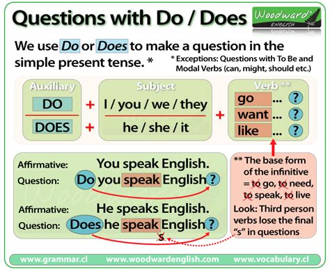 What we can do vs What can we do - English Language & Usage …