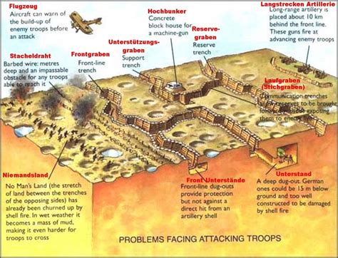 What were the 4 types of trenches in ww1? – Heimduo