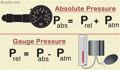 What will be the gauge pressure and the absolute pressure of …