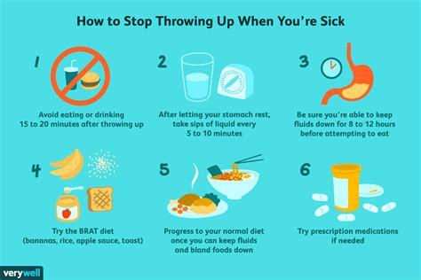 What will stop you from throwing up
