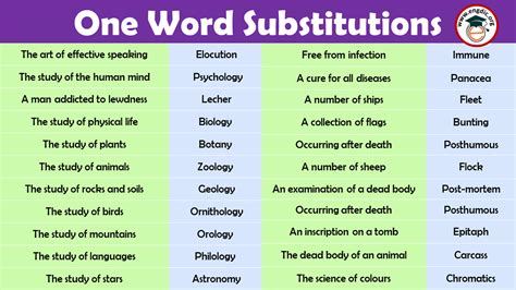 What word do you substitute