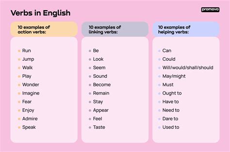 What word is a verb