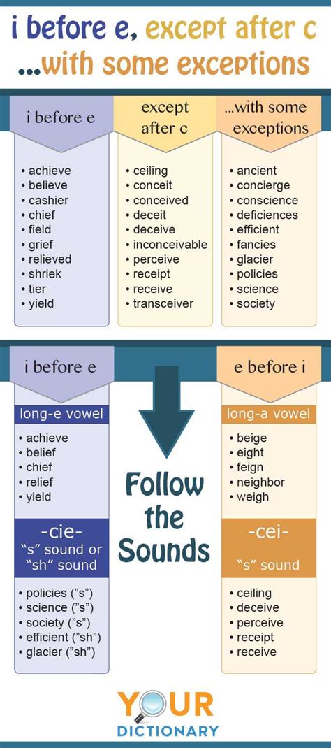 What words do not follow the I before E rule? – Short-Fact