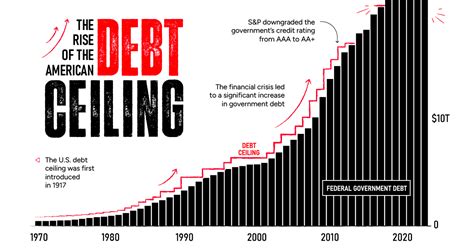 What would a debt ceiling failure mean for Americans?
