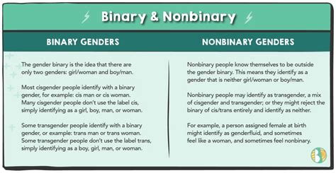 What would a relationship be called between two nonbinary